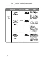 Preview for 111 page of Panasonic NN-J159W Operating Instructions Manual