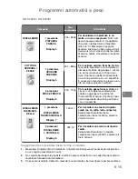 Preview for 112 page of Panasonic NN-J159W Operating Instructions Manual