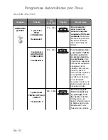 Preview for 134 page of Panasonic NN-J159W Operating Instructions Manual