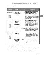 Preview for 135 page of Panasonic NN-J159W Operating Instructions Manual