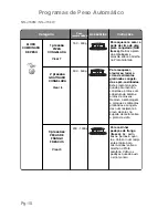 Preview for 157 page of Panasonic NN-J159W Operating Instructions Manual