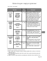 Preview for 158 page of Panasonic NN-J159W Operating Instructions Manual