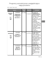 Preview for 179 page of Panasonic NN-J159W Operating Instructions Manual