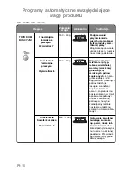 Preview for 180 page of Panasonic NN-J159W Operating Instructions Manual