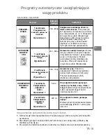 Preview for 181 page of Panasonic NN-J159W Operating Instructions Manual