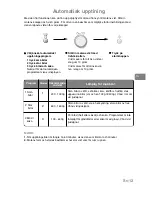 Preview for 201 page of Panasonic NN-J159W Operating Instructions Manual