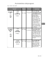 Preview for 203 page of Panasonic NN-J159W Operating Instructions Manual