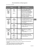 Preview for 205 page of Panasonic NN-J159W Operating Instructions Manual