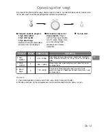 Preview for 224 page of Panasonic NN-J159W Operating Instructions Manual