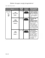 Preview for 227 page of Panasonic NN-J159W Operating Instructions Manual