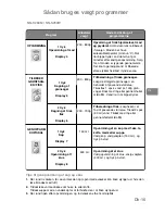 Preview for 228 page of Panasonic NN-J159W Operating Instructions Manual