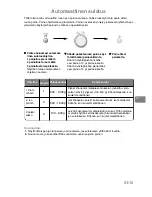 Preview for 270 page of Panasonic NN-J159W Operating Instructions Manual