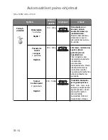 Preview for 273 page of Panasonic NN-J159W Operating Instructions Manual