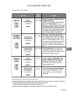 Preview for 274 page of Panasonic NN-J159W Operating Instructions Manual