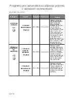 Preview for 295 page of Panasonic NN-J159W Operating Instructions Manual