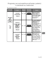 Preview for 296 page of Panasonic NN-J159W Operating Instructions Manual