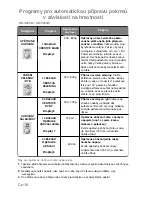 Preview for 297 page of Panasonic NN-J159W Operating Instructions Manual