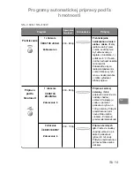 Preview for 319 page of Panasonic NN-J159W Operating Instructions Manual