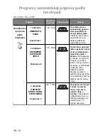 Preview for 320 page of Panasonic NN-J159W Operating Instructions Manual