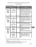 Preview for 321 page of Panasonic NN-J159W Operating Instructions Manual