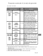 Preview for 345 page of Panasonic NN-J159W Operating Instructions Manual