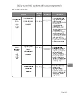 Preview for 366 page of Panasonic NN-J159W Operating Instructions Manual