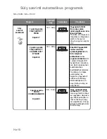 Preview for 367 page of Panasonic NN-J159W Operating Instructions Manual