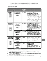 Preview for 368 page of Panasonic NN-J159W Operating Instructions Manual