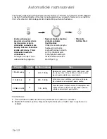 Preview for 14 page of Panasonic NN-J169M Operating Instructions Manual