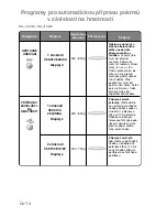 Preview for 16 page of Panasonic NN-J169M Operating Instructions Manual