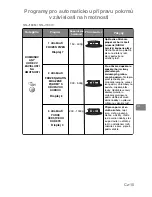 Preview for 17 page of Panasonic NN-J169M Operating Instructions Manual