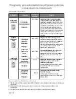 Preview for 18 page of Panasonic NN-J169M Operating Instructions Manual