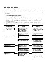 Preview for 21 page of Panasonic NN-K105WB BPQ Service Manual