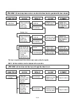 Preview for 22 page of Panasonic NN-K105WB BPQ Service Manual