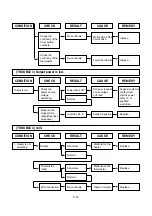 Preview for 23 page of Panasonic NN-K105WB BPQ Service Manual