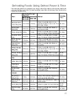 Preview for 25 page of Panasonic NN-K109W Operating Instructions And Cookery Book