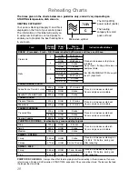 Preview for 30 page of Panasonic NN-K109W Operating Instructions And Cookery Book