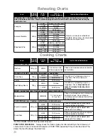 Preview for 32 page of Panasonic NN-K109W Operating Instructions And Cookery Book