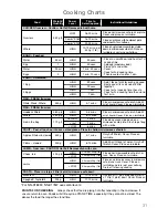 Preview for 33 page of Panasonic NN-K109W Operating Instructions And Cookery Book