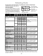 Preview for 29 page of Panasonic NN-K181MM Operating Instructions And Cookery Book