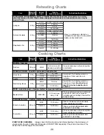 Preview for 31 page of Panasonic NN-K181MM Operating Instructions And Cookery Book