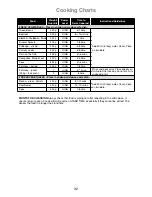 Preview for 34 page of Panasonic NN-K181MM Operating Instructions And Cookery Book