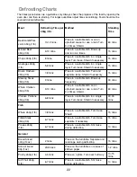 Preview for 24 page of Panasonic NN-K181MMBPQ Operating Instructions And Cookery Book