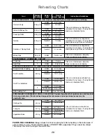 Preview for 30 page of Panasonic NN-K181MMBPQ Operating Instructions And Cookery Book