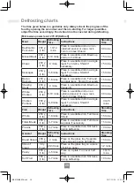 Preview for 30 page of Panasonic NN-K18JMM Operating Instructions Manual