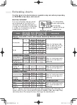 Preview for 31 page of Panasonic NN-K18JMM Operating Instructions Manual