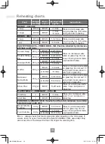 Preview for 32 page of Panasonic NN-K18JMM Operating Instructions Manual