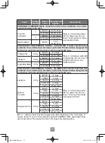 Preview for 33 page of Panasonic NN-K18JMM Operating Instructions Manual