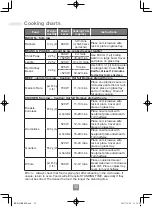 Preview for 34 page of Panasonic NN-K18JMM Operating Instructions Manual