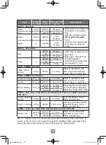 Preview for 35 page of Panasonic NN-K18JMM Operating Instructions Manual